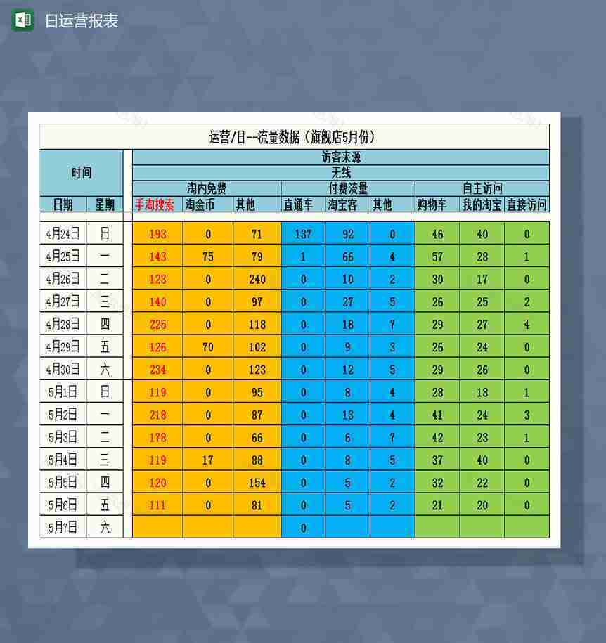 淘宝旗舰店每日运营报表Excel模板-1