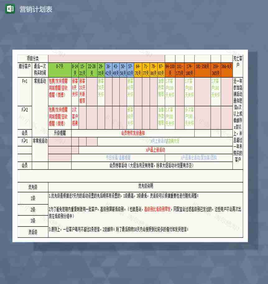 消耗品类CRM营销计划Excel模板-1