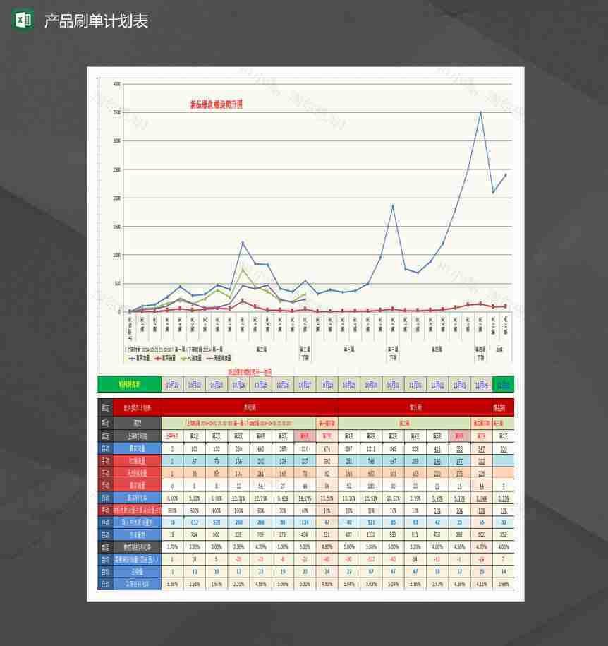 月度产品刷单螺旋计划表Excel模板-1