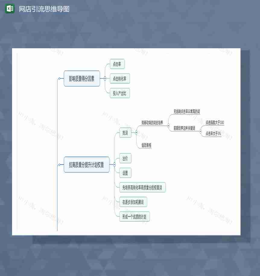 直通车低价卡首屏引流方法Excel模板-1