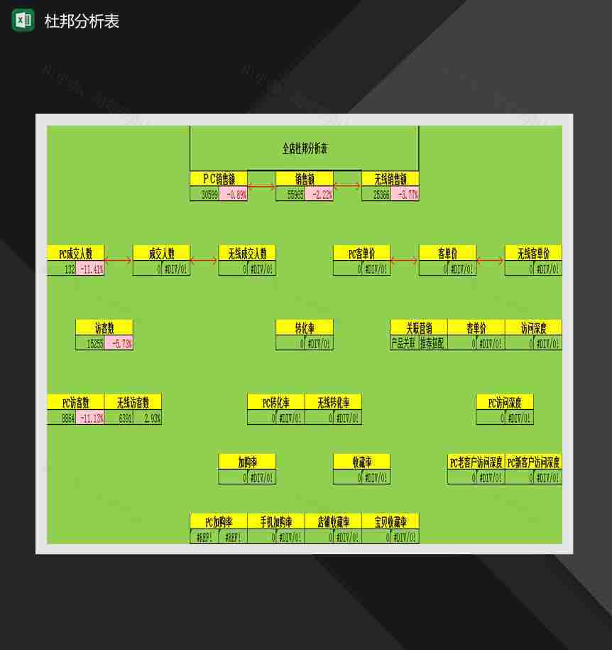 2019全店杜邦分析表Excel模板-1