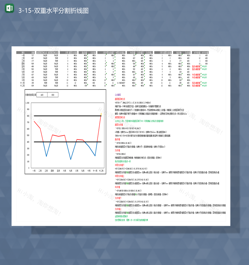 表格公式计算数据统计双重水平分割折线图Excel模板-1