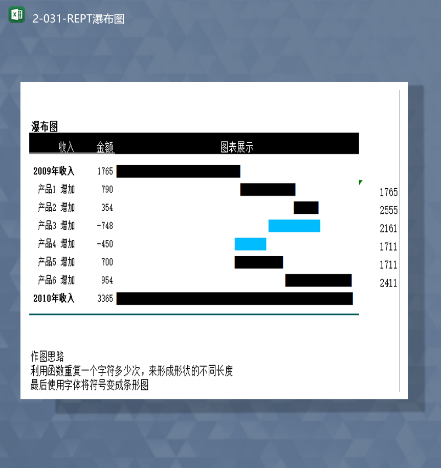 公司产品销售数据统计详情图报表瀑布图Excel模板