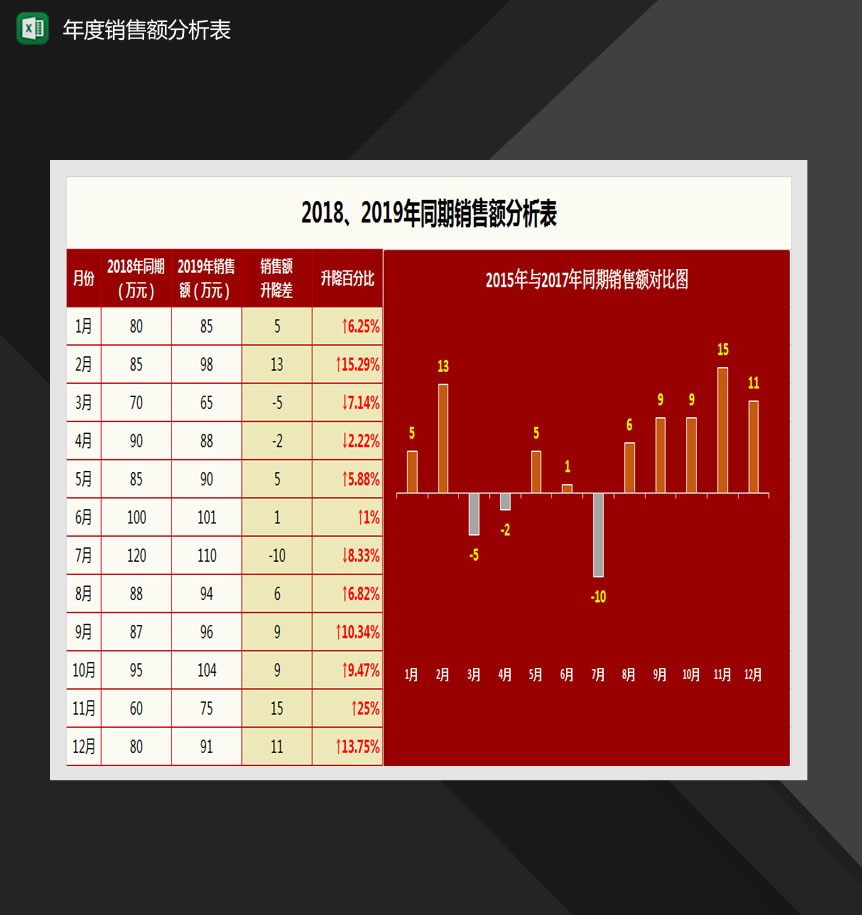 同期销量额分析图表Excel模板
