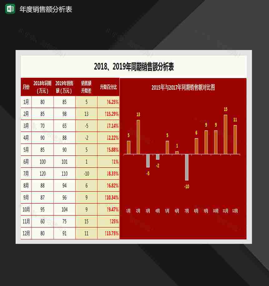 同期销量额分析图表Excel模板-1