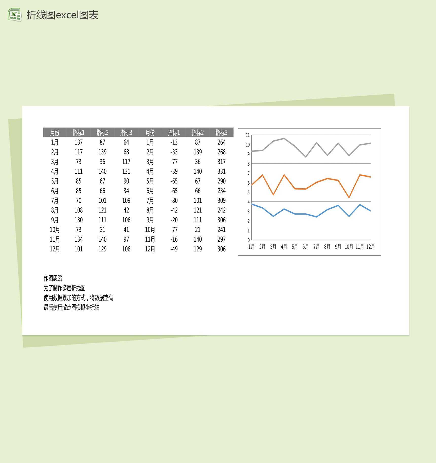 可视化数据折线图图表excel图表模板