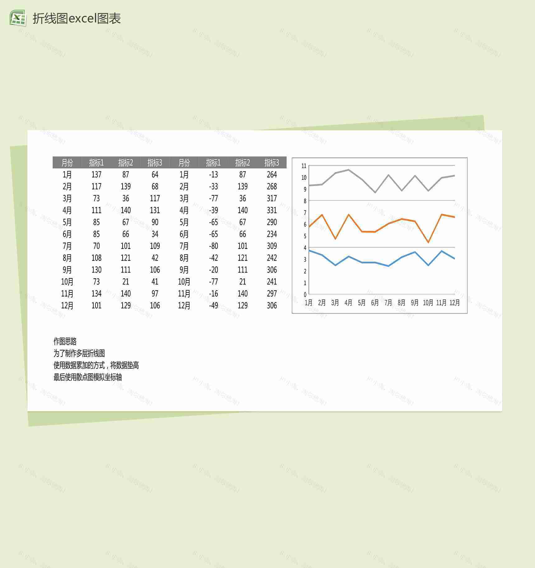 可视化数据折线图图表excel图表模板-1