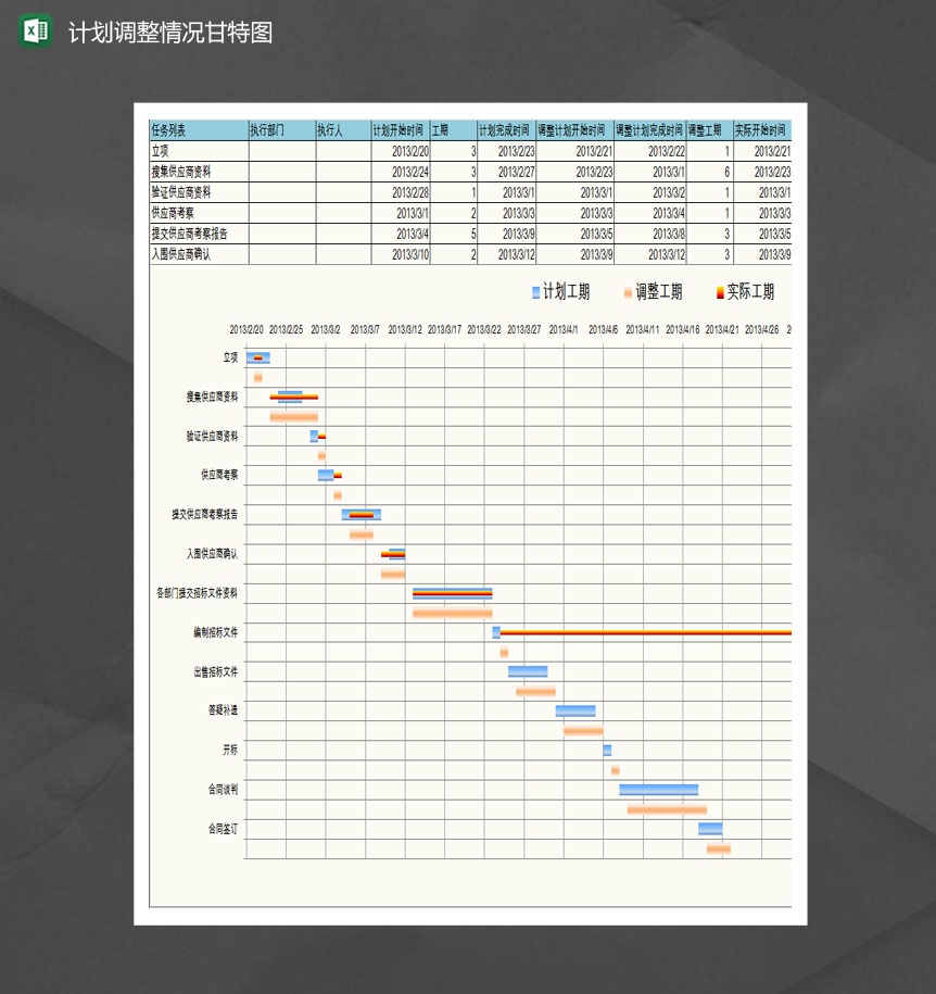 计划调整实际甘特图Excel模板