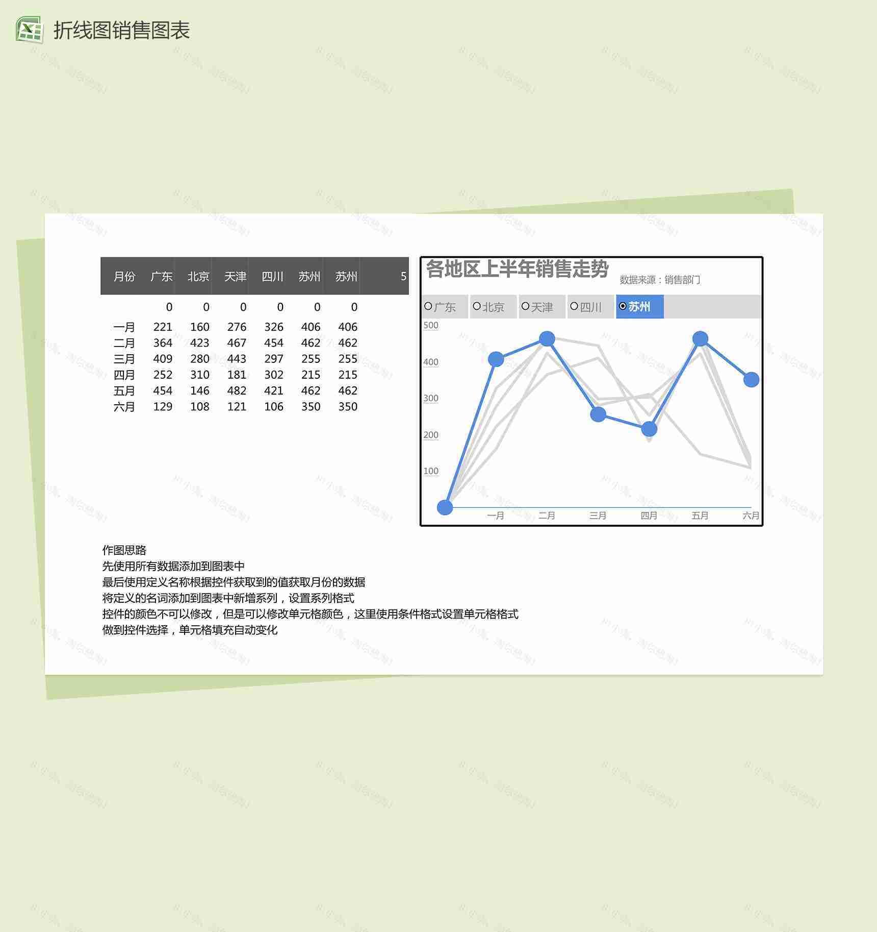 地区上半年销售走势可视化数据分析图表excel表格模板-1
