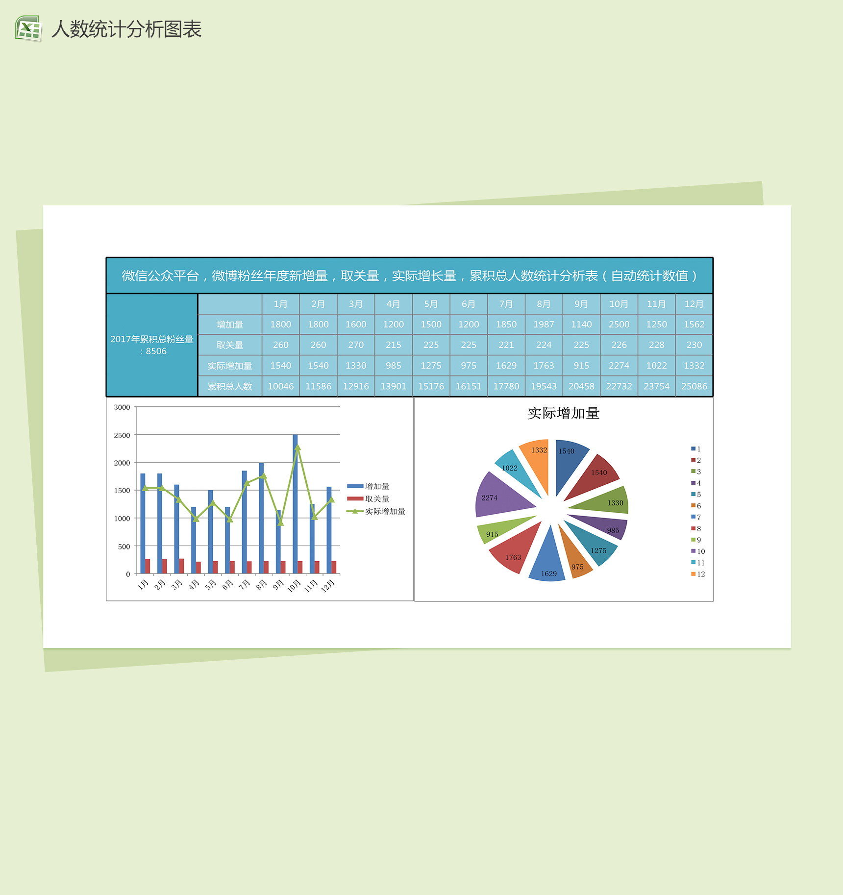 平台人数统计分析表excel图表模板