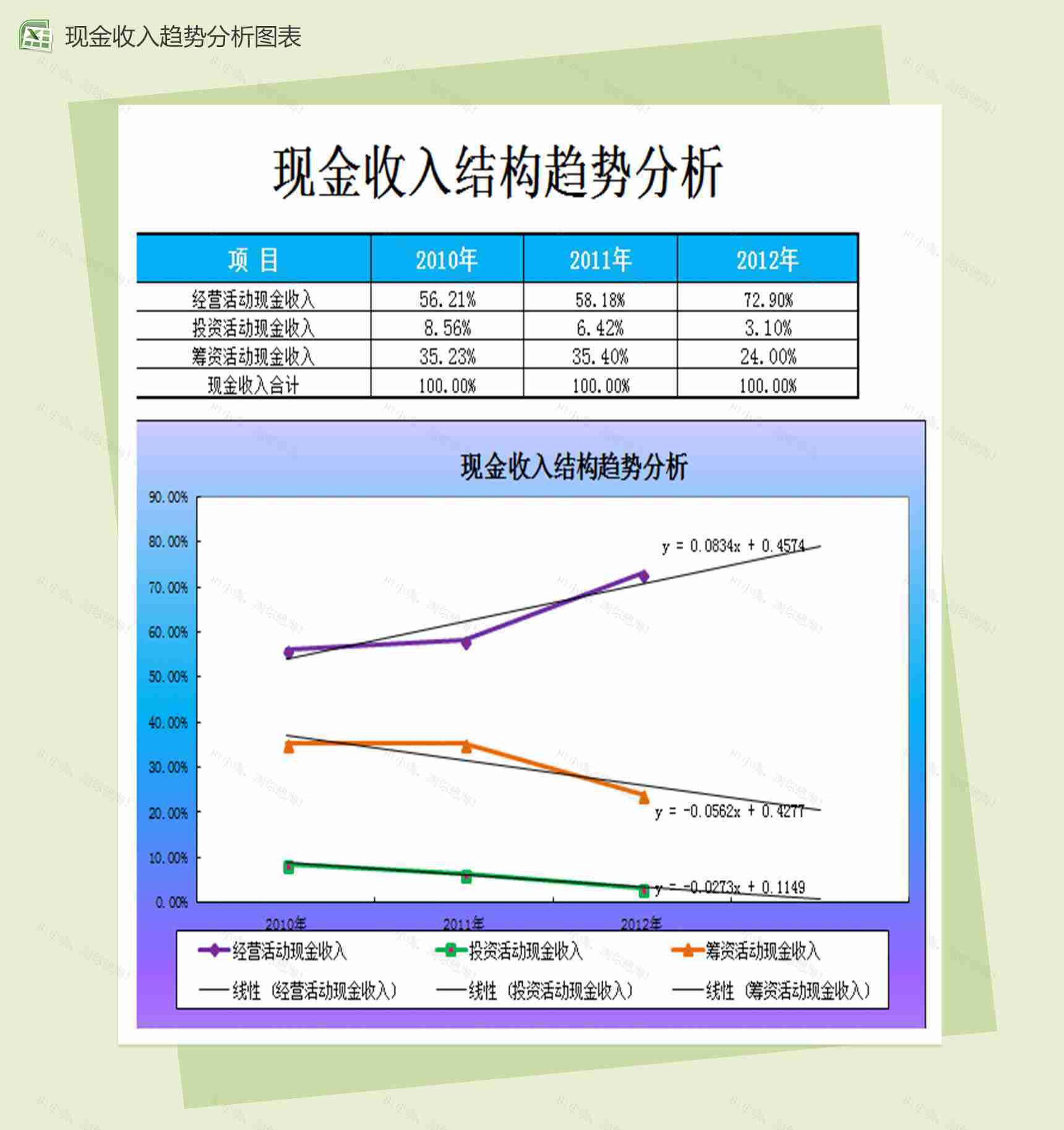财务收入结构趋势分析图表Excel模板-1