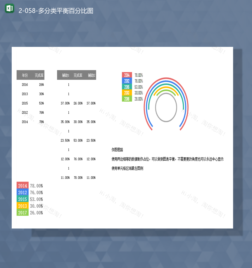 2020年数据完成情况百分比多分类平衡百分比图Excel模板-1