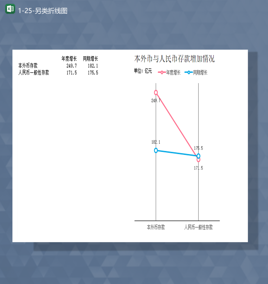 外币与人民币存款增加情况数据分析统计图报表Excel模板