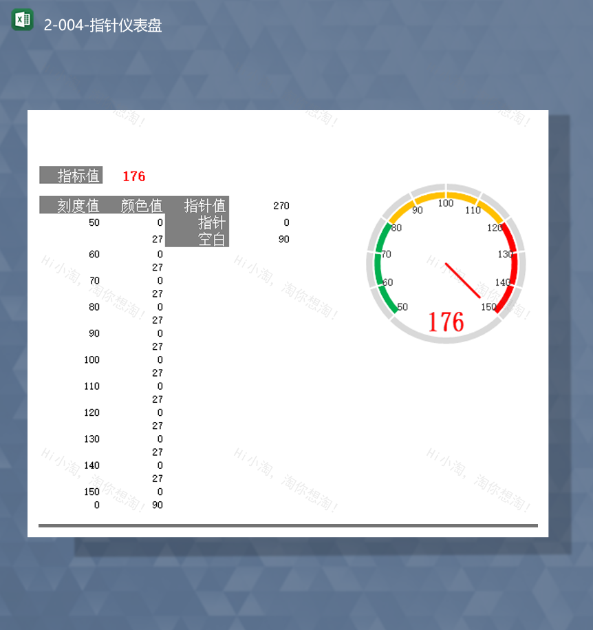 数据统计数据指标数据指针仪表图表详情报表Excel模板-1