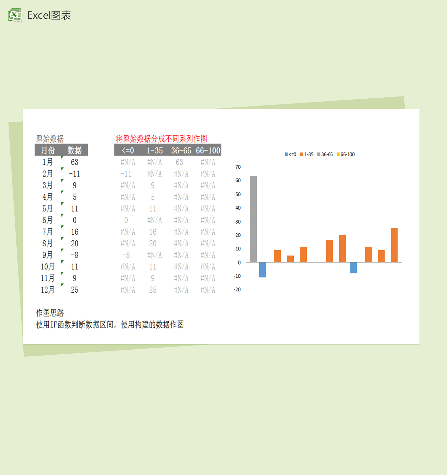 函数构建数据制作excel图表模板