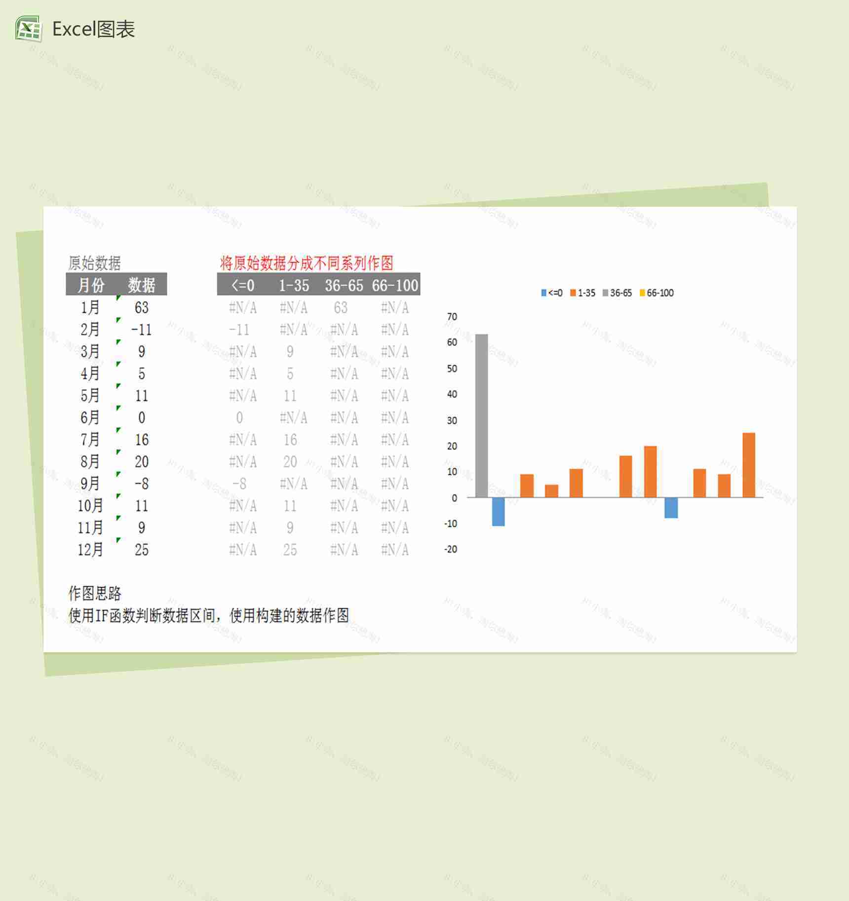 函数构建数据制作excel图表模板-1