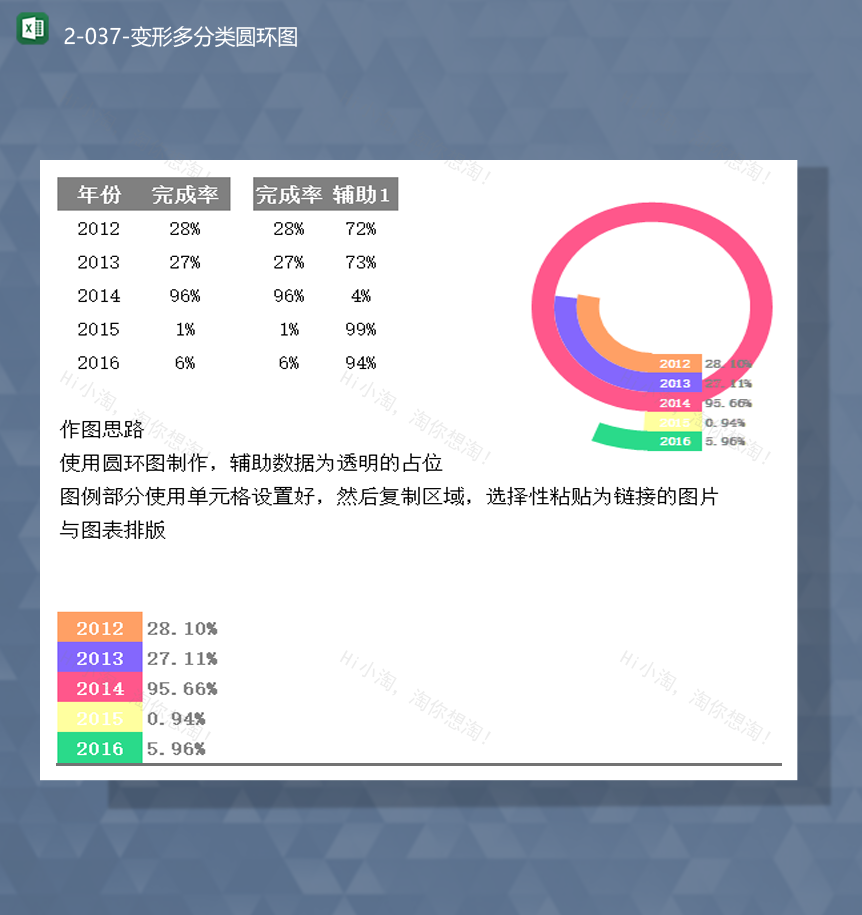 年份完成率数据统计分析百分比变形多分类圆环图Excel模板-1