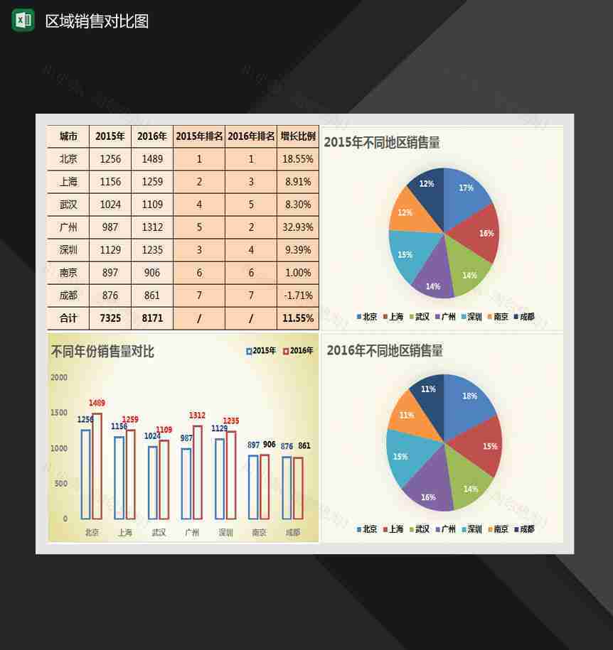 不同区域销量对比图表Excel模板-1
