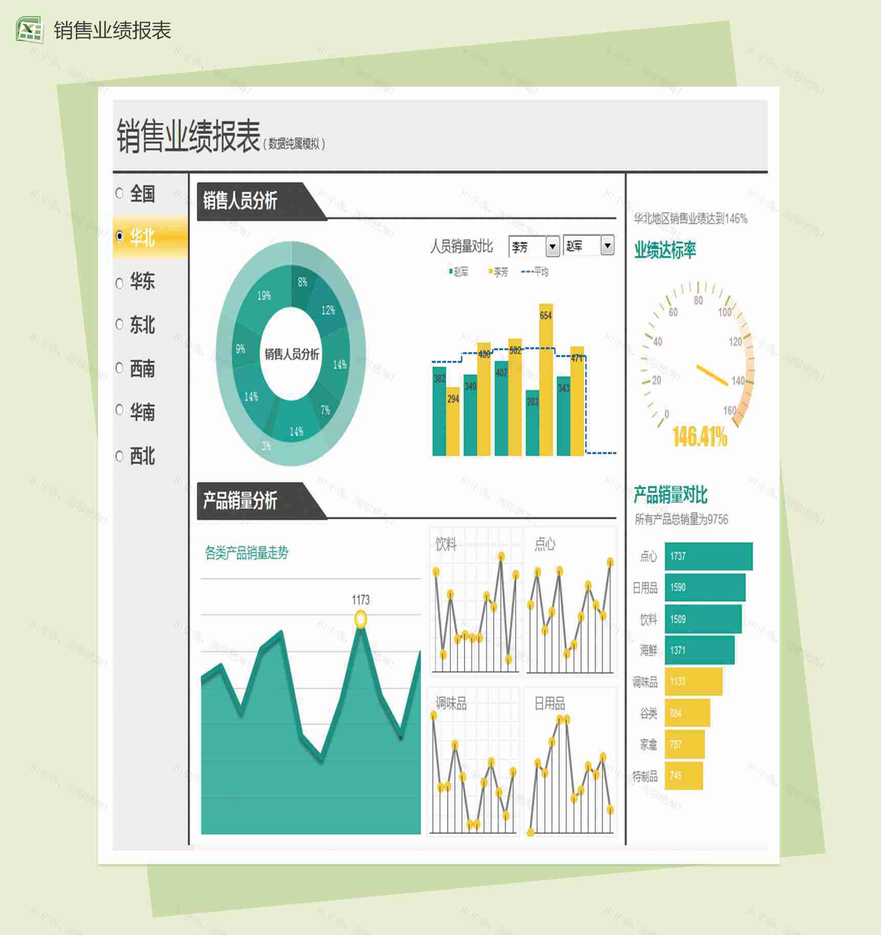 销售业绩报表excel图表模板-1