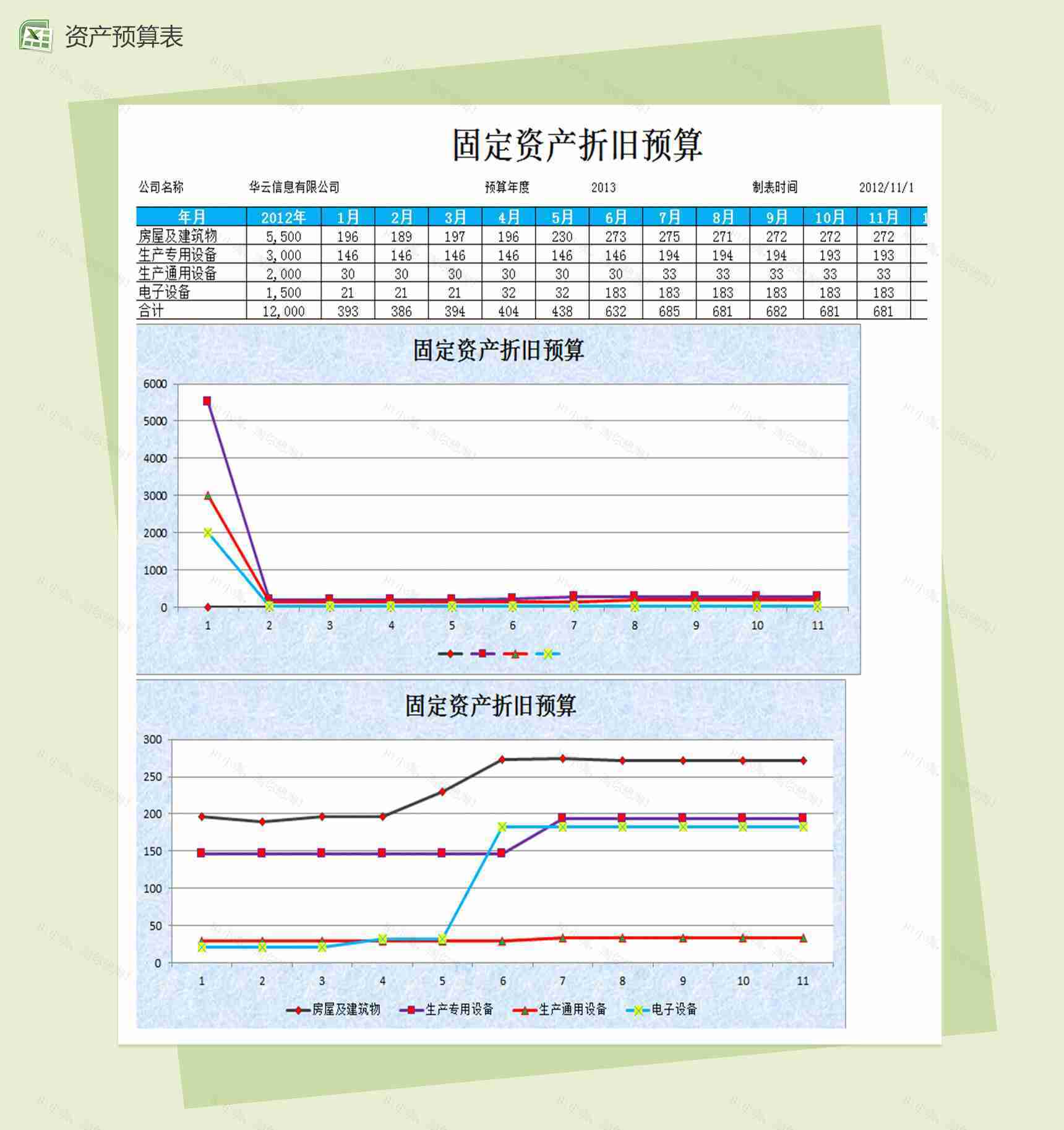 固定资产折旧预算财务报表excel图表模板-1