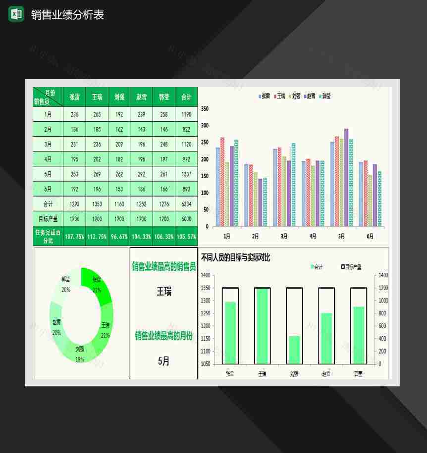 年中销量员业绩分析表Excel模板-1