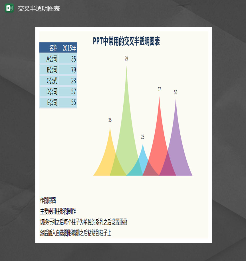数据分析交叉半透明图表Excel模板