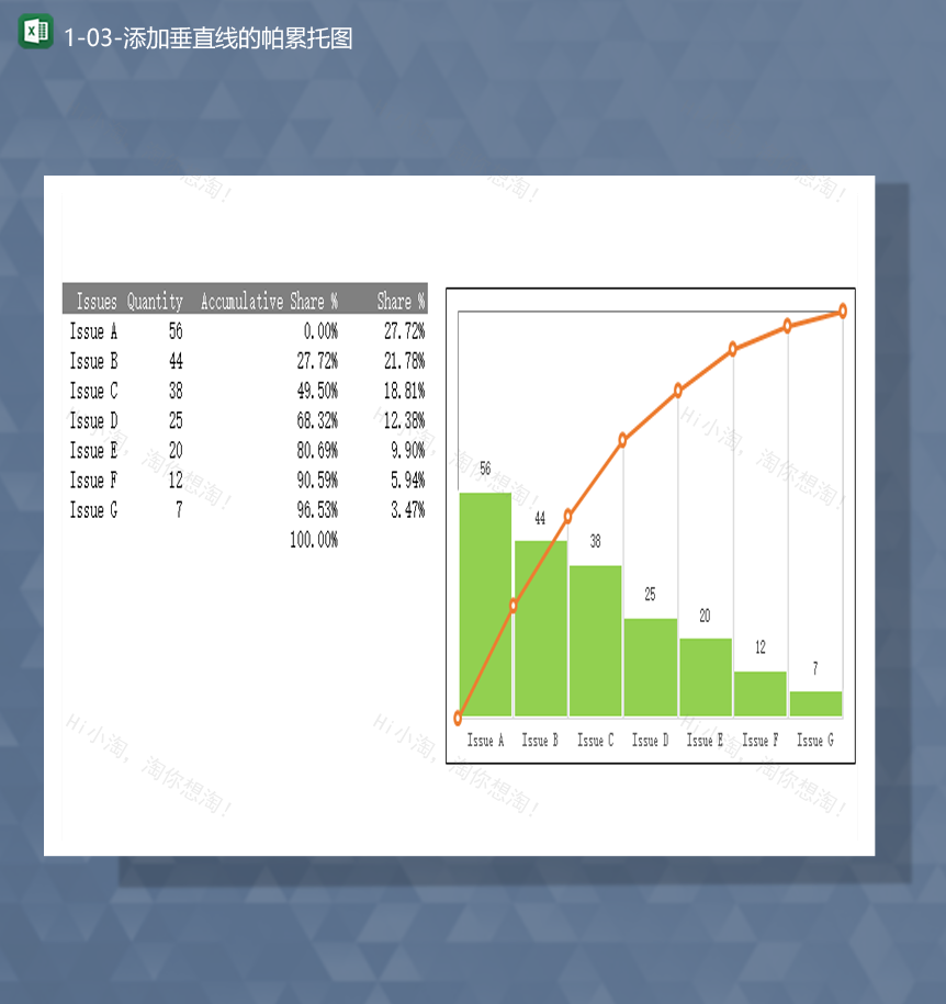 数据统计通用添加垂直线的帕累托图Excel模板-1
