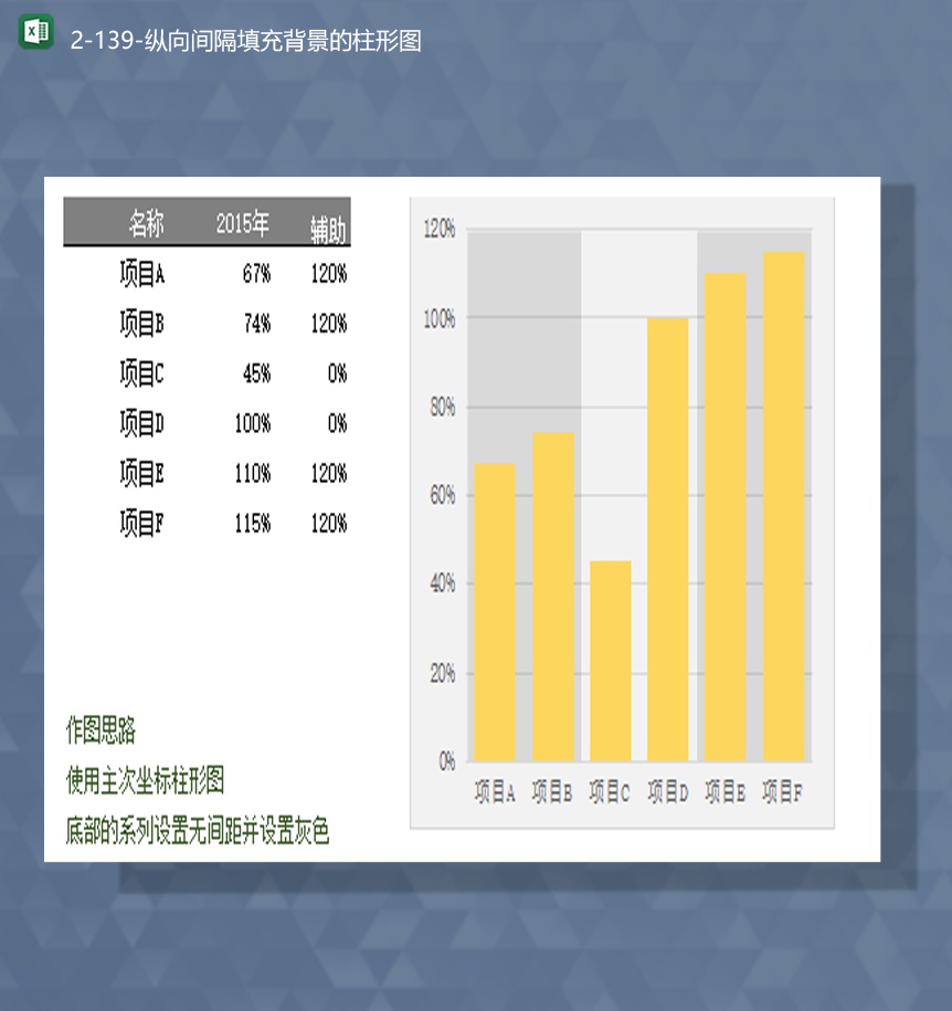 项目完成进度统计纵向间隔填充背景的柱形图数据Excel模板