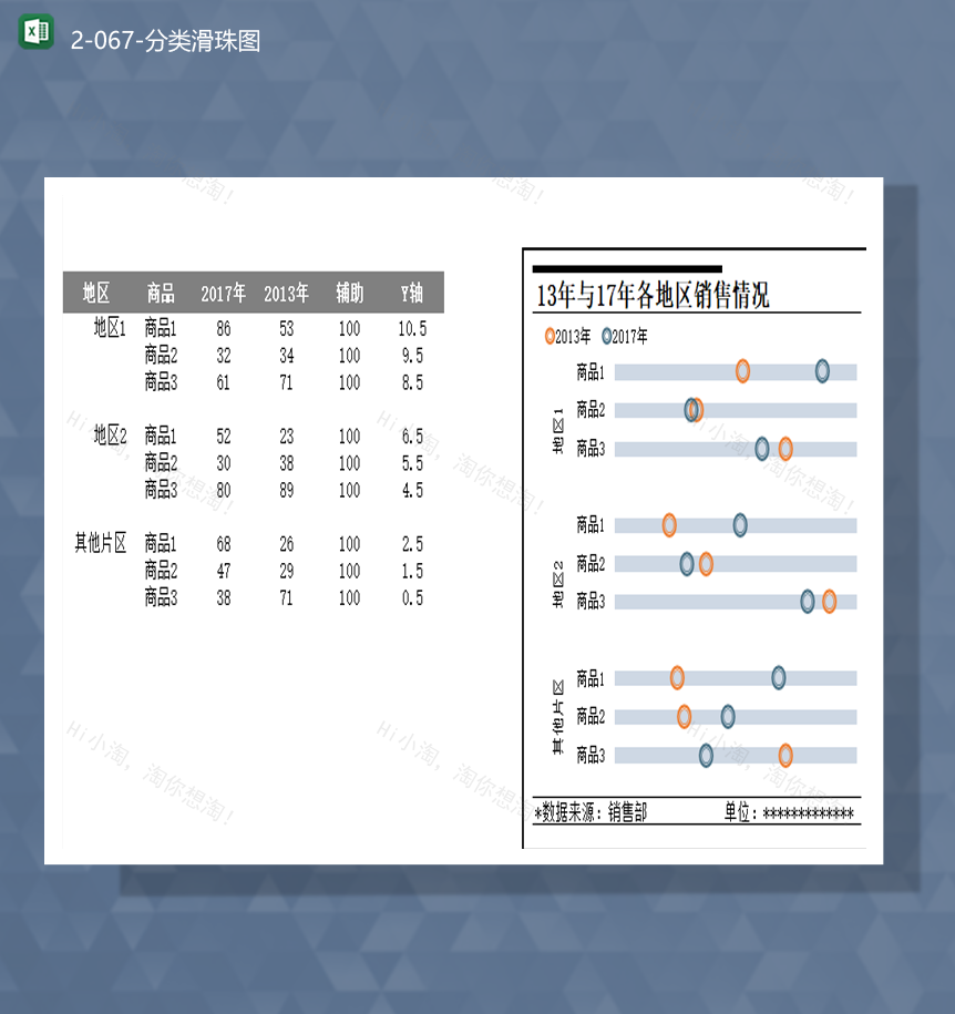 2020年各地区商品销售数据统计详情分类滑珠图Excel模板-1