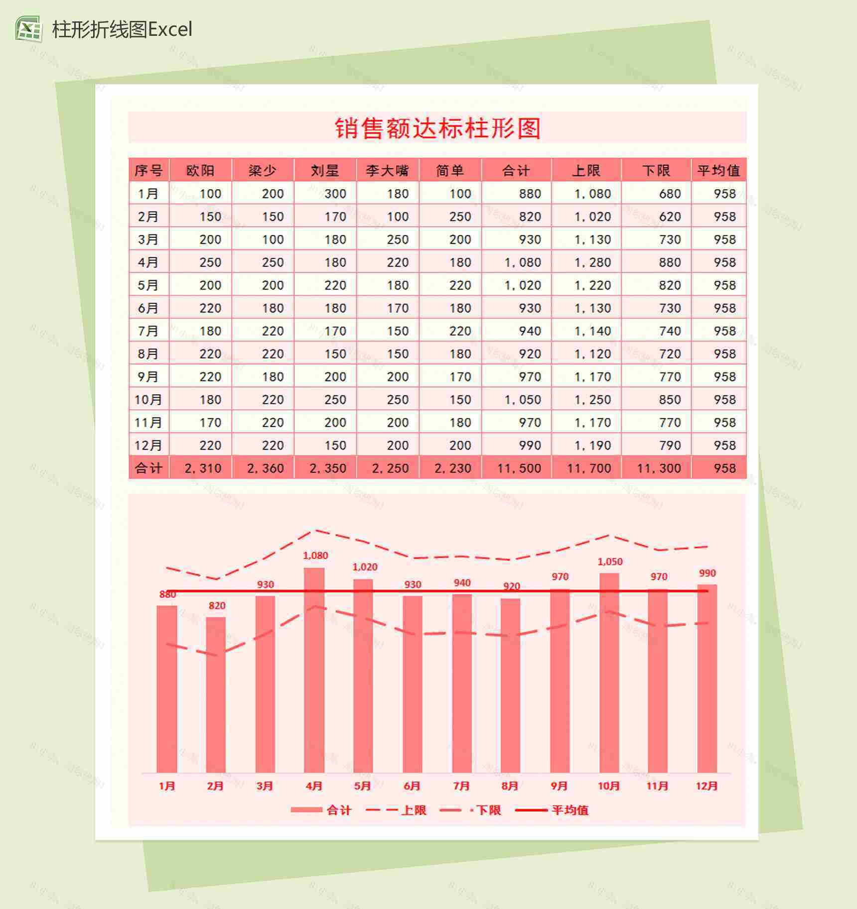 销售额达标柱形折线图Excel图表模板-1
