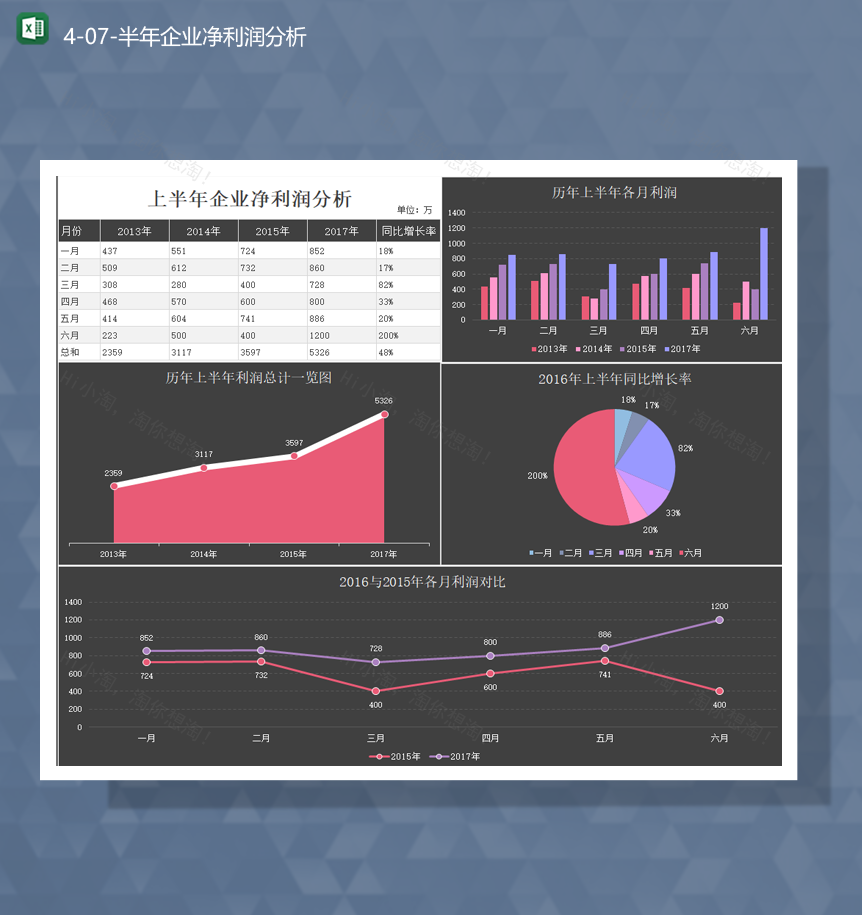 公司数据通用分析统计报表年企业净利润分析Excel模板-1