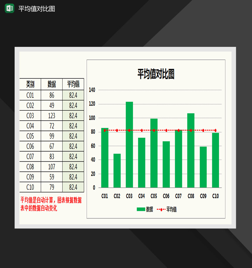 绿色平均值对比图Excel图表