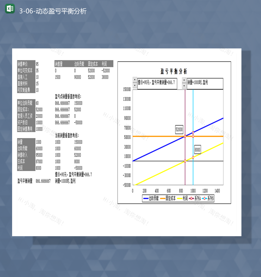 2020年公司盈亏销售成本数据统计详情图报表Excel模板-1