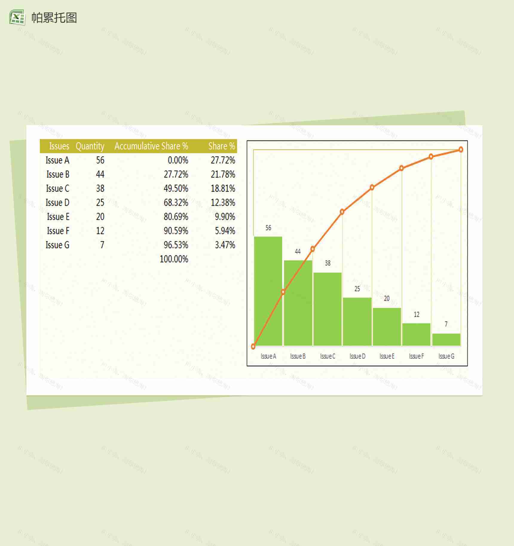 添加垂直线的帕累托图Excel模板-1