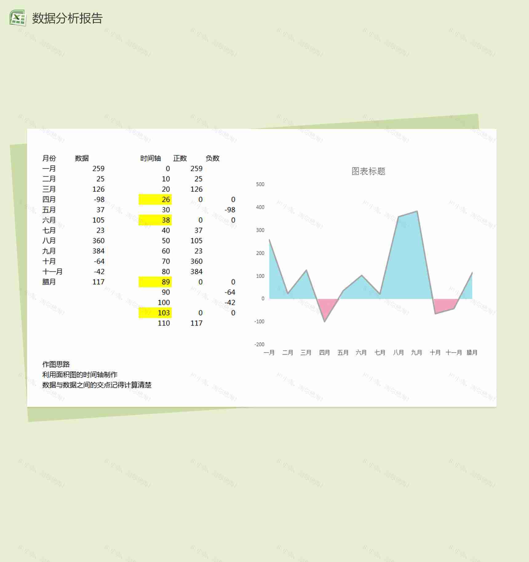 各月份数据统计excel图表-1