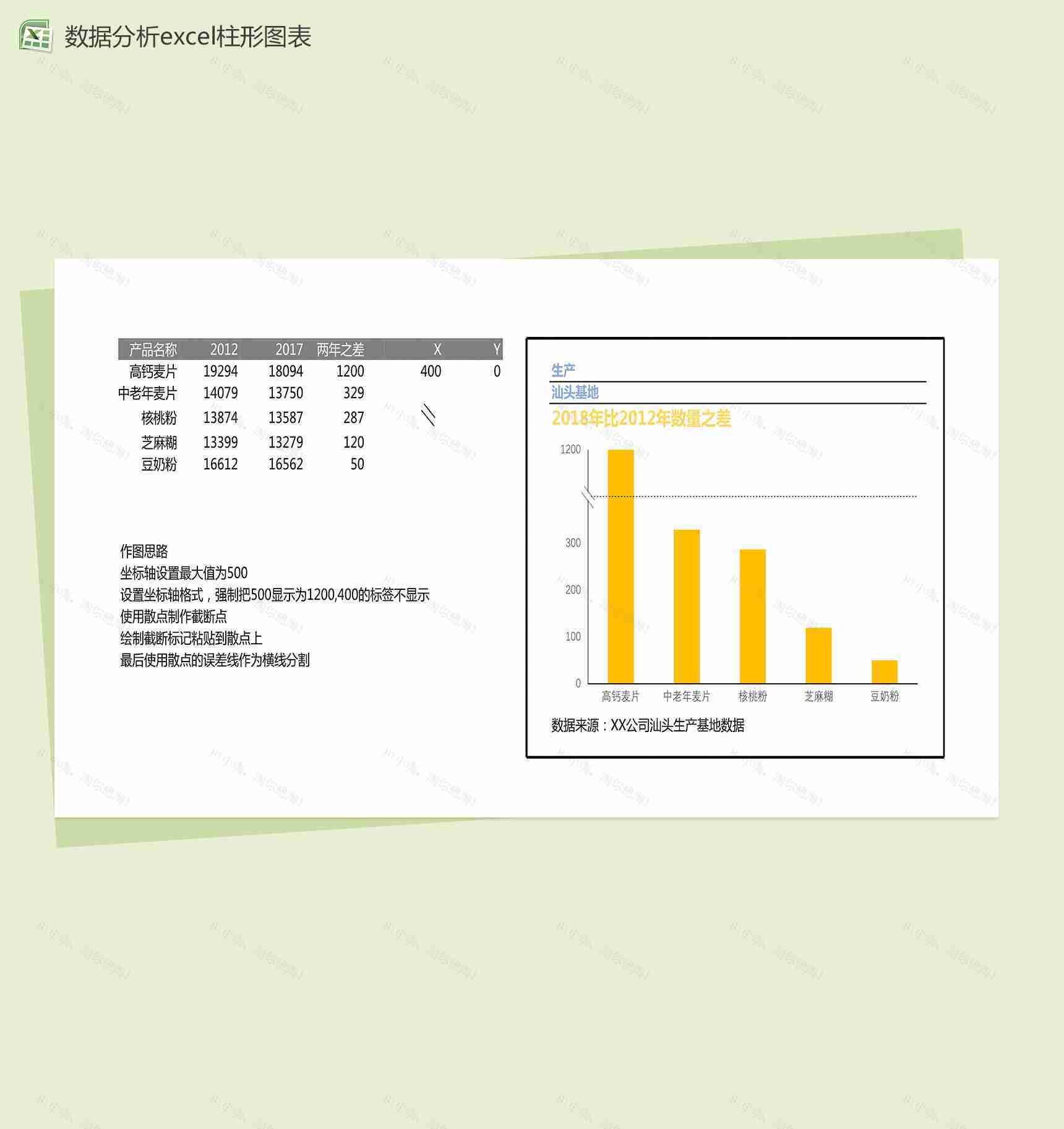 生产基地数据分析excel柱形图图表模板-1