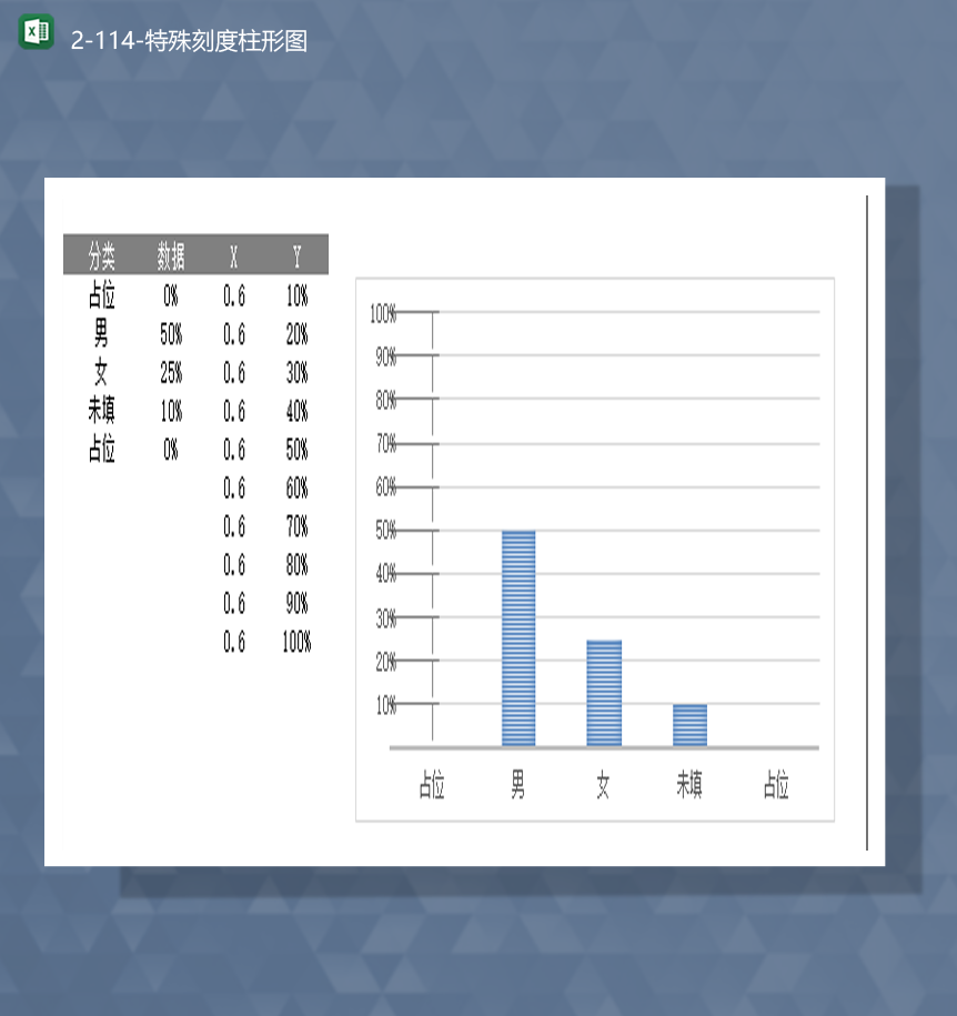 对象分类数据统计收集报表特殊刻度柱形图Excel模板