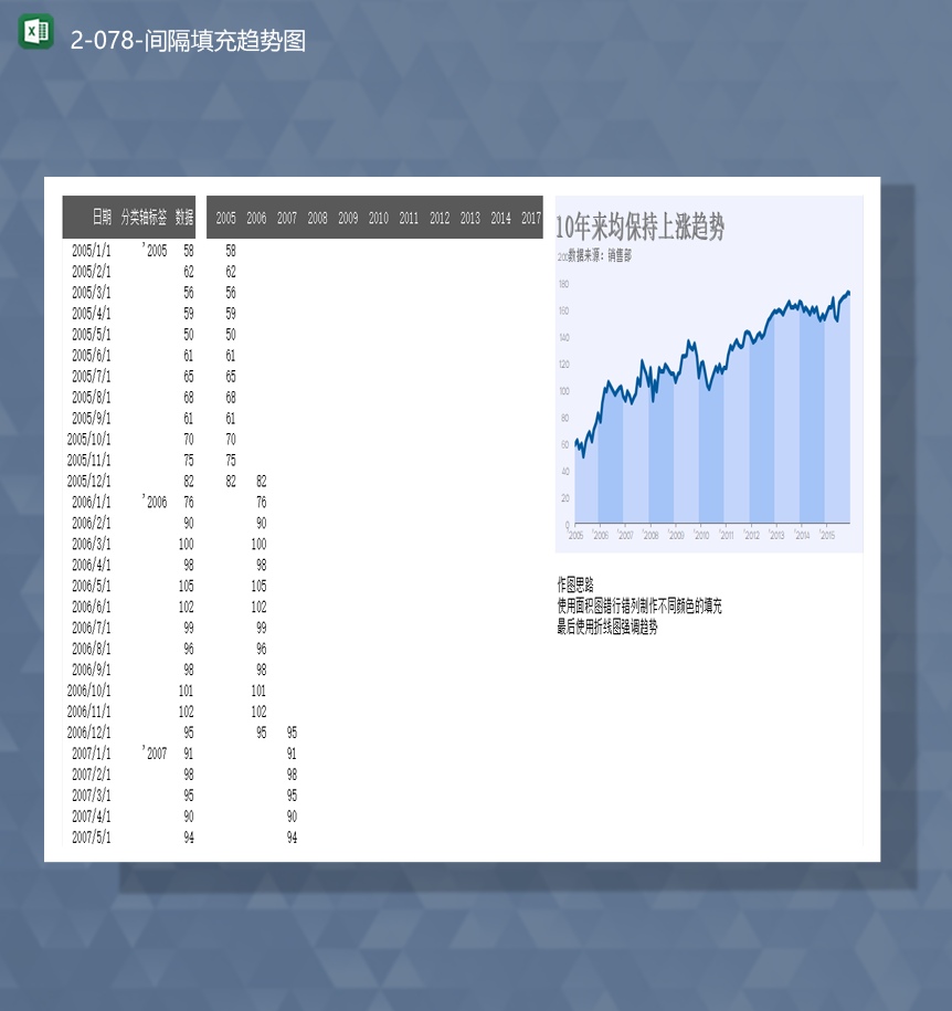 年份数据统计对比分析详情图表间隔填充趋势图表Excel模板