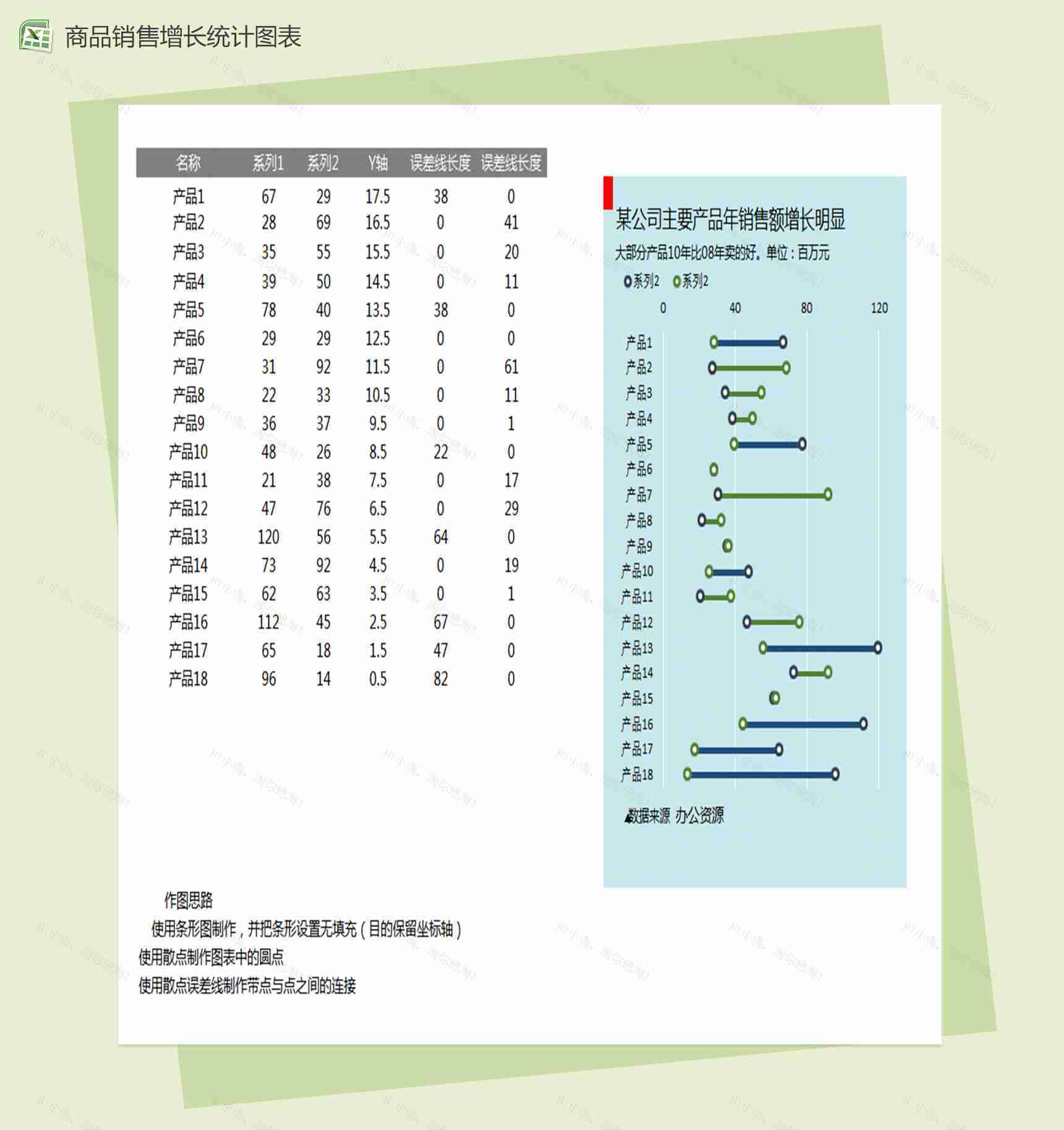 公司产品销售额分析图表excel表格模板-1