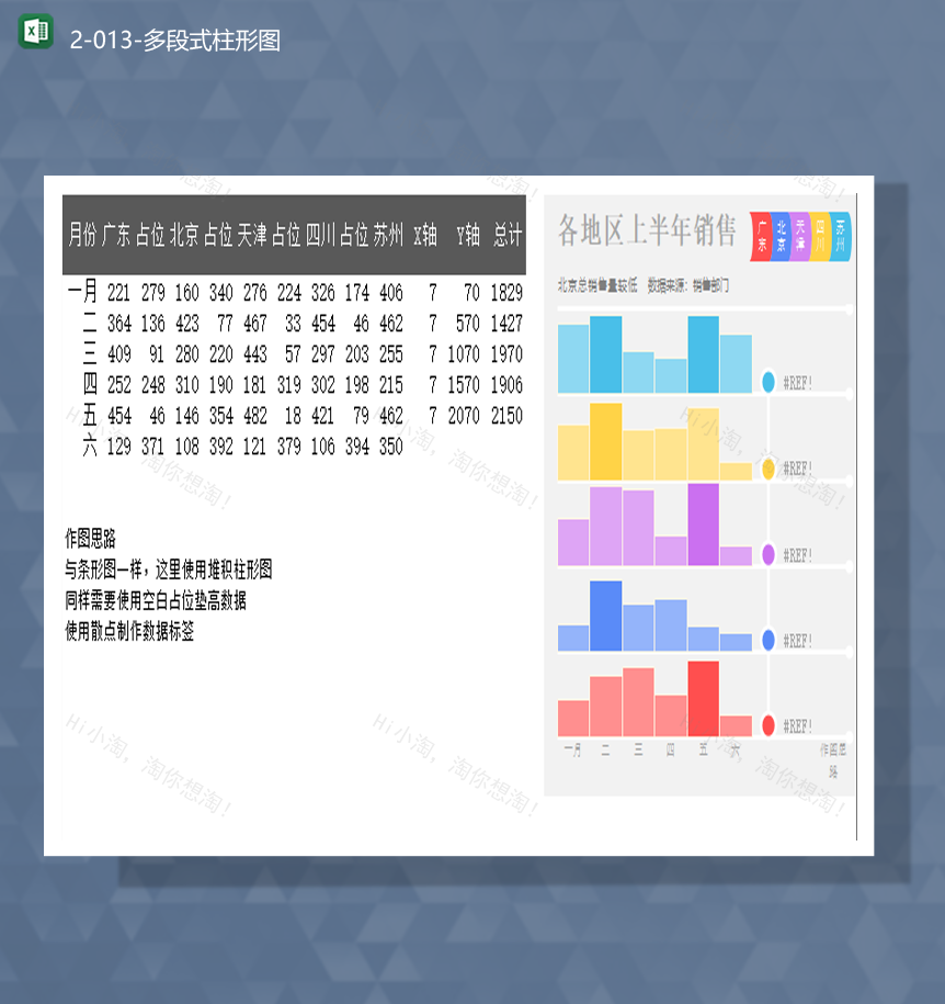 各地区销售数据统计上半年多段式柱形图Excel模板-1
