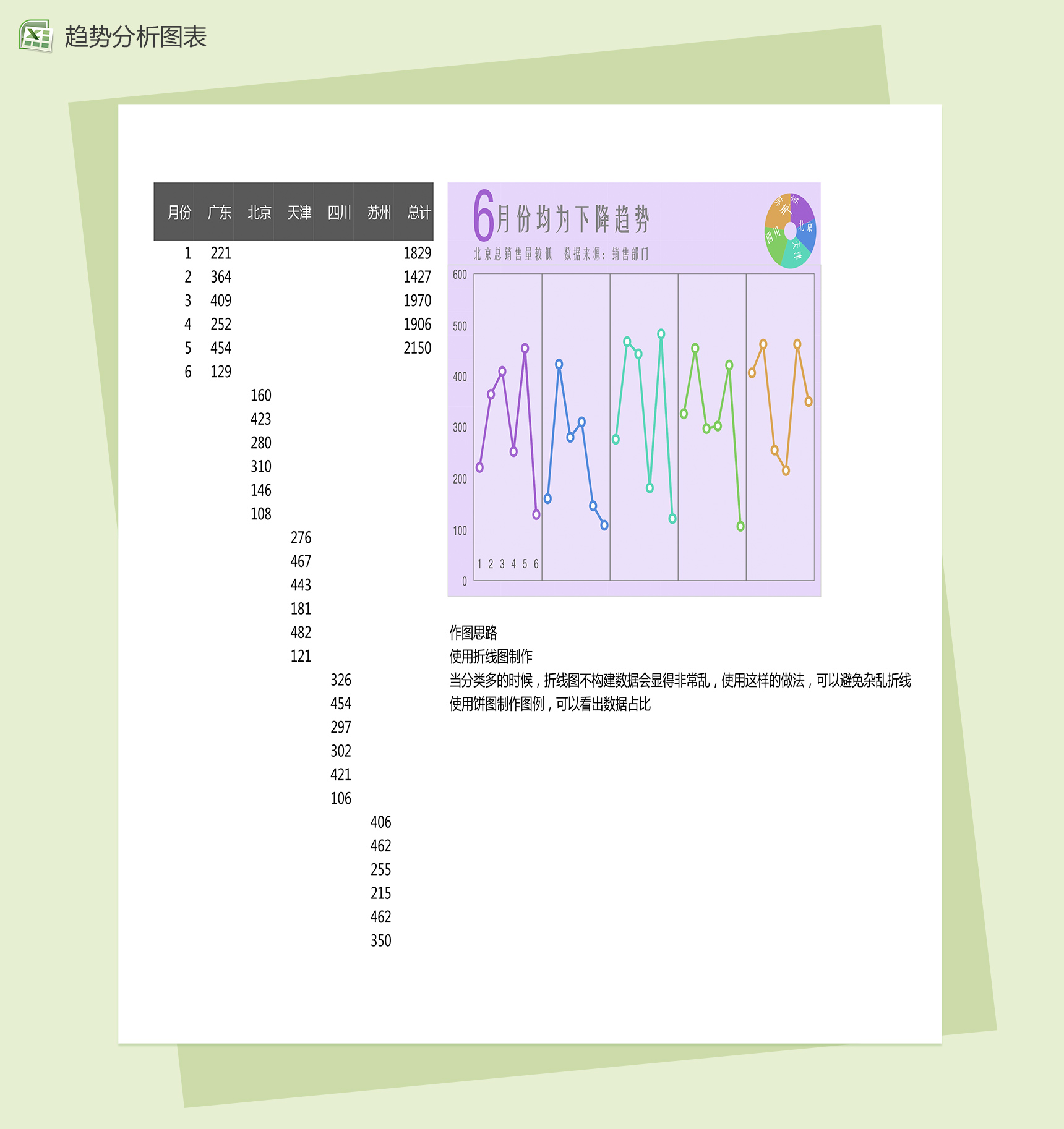 地区产品销售趋势分析excel图表模板