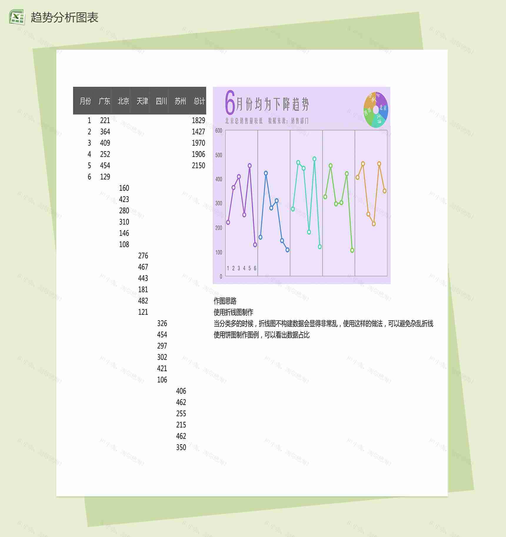 地区产品销售趋势分析excel图表模板-1