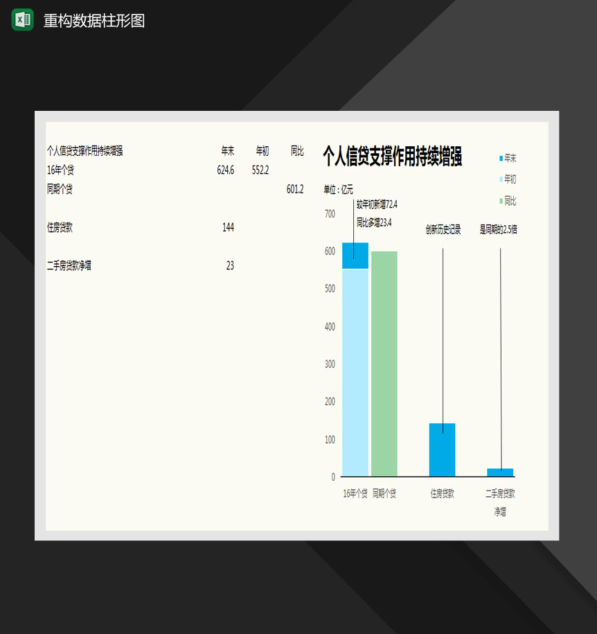 个人信贷情况数据分析柱形图Excel模板