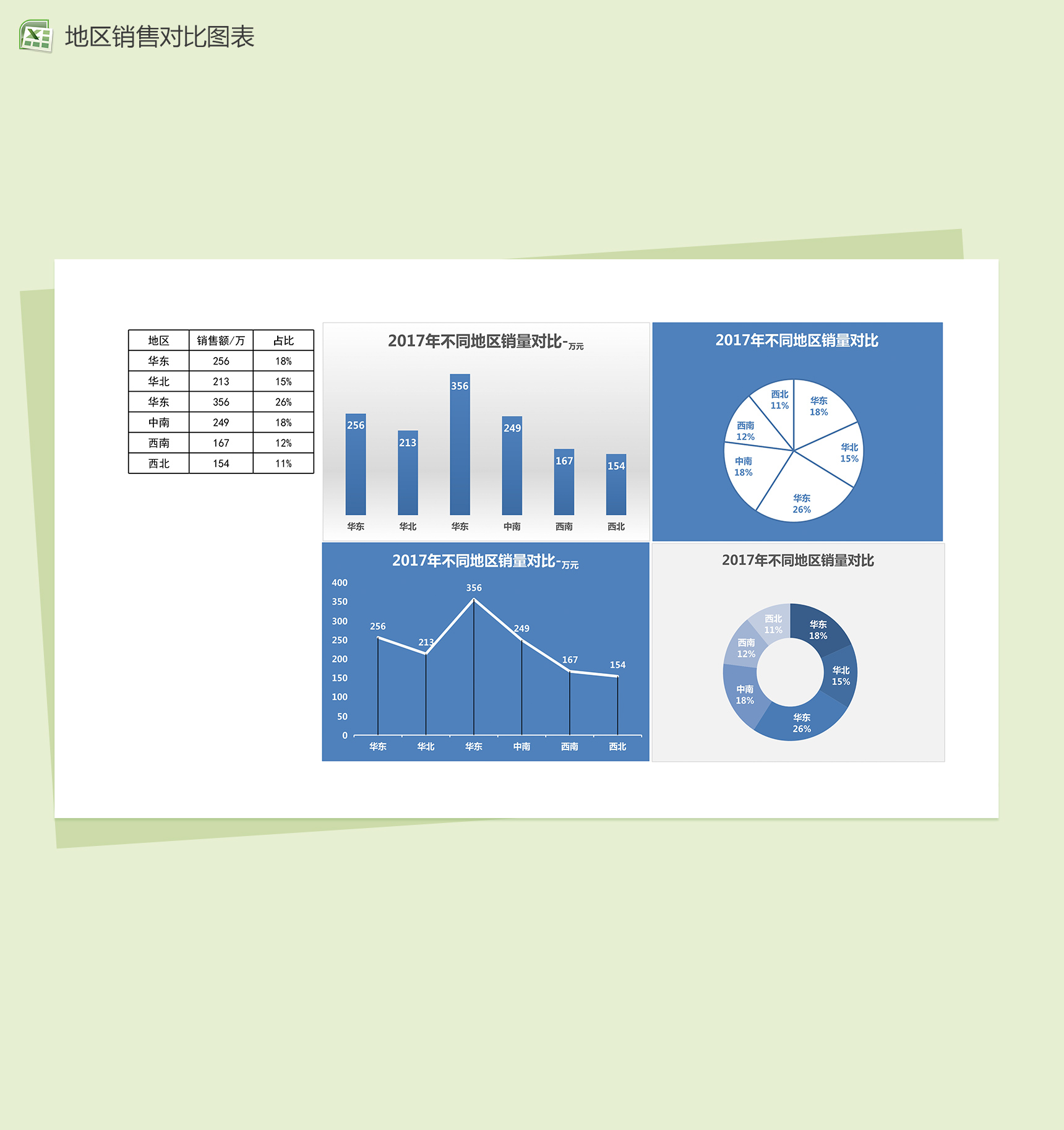 地区年度销量对比图表excel表格模板