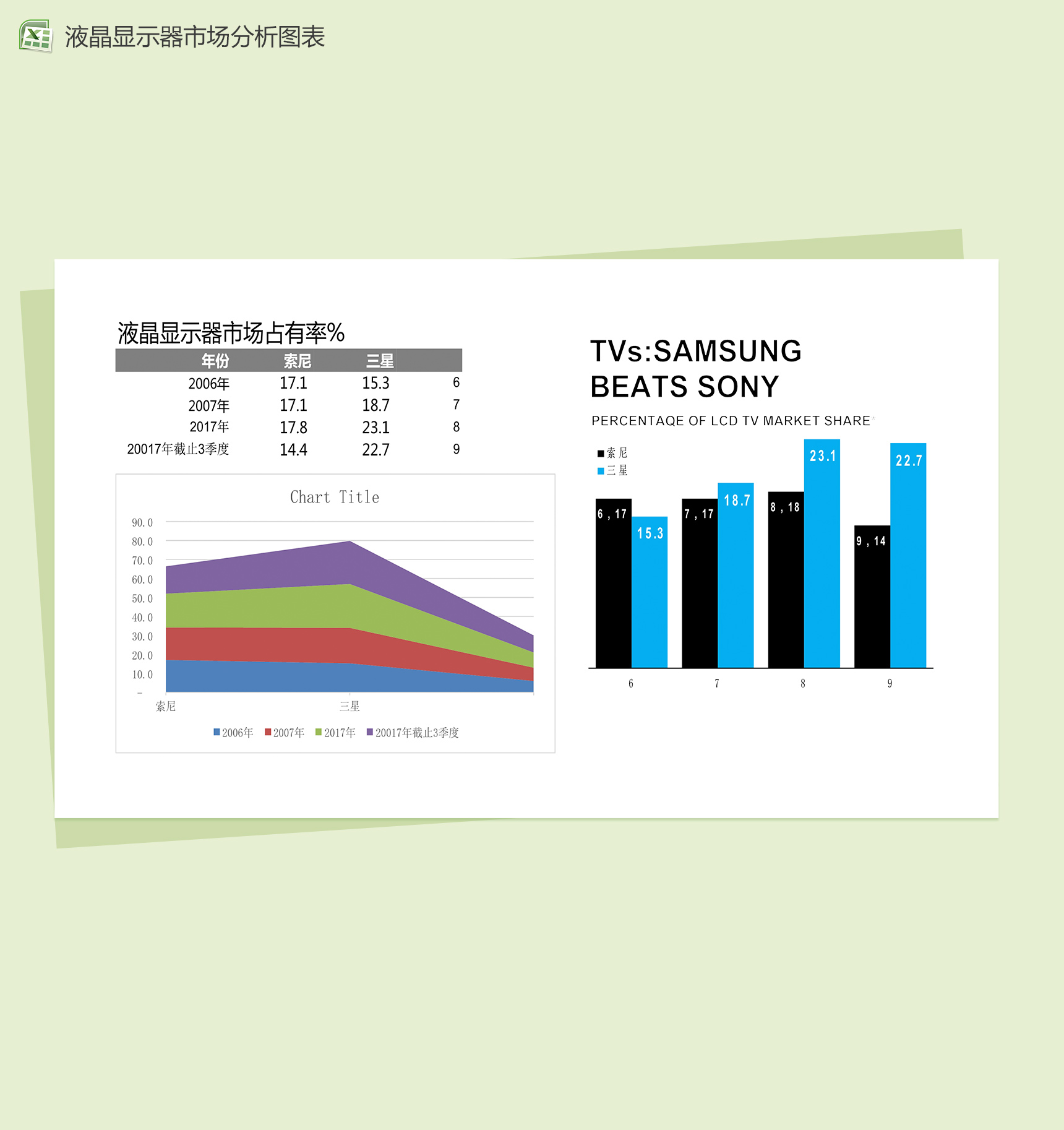液晶显示器市场分析图表excel表格模板