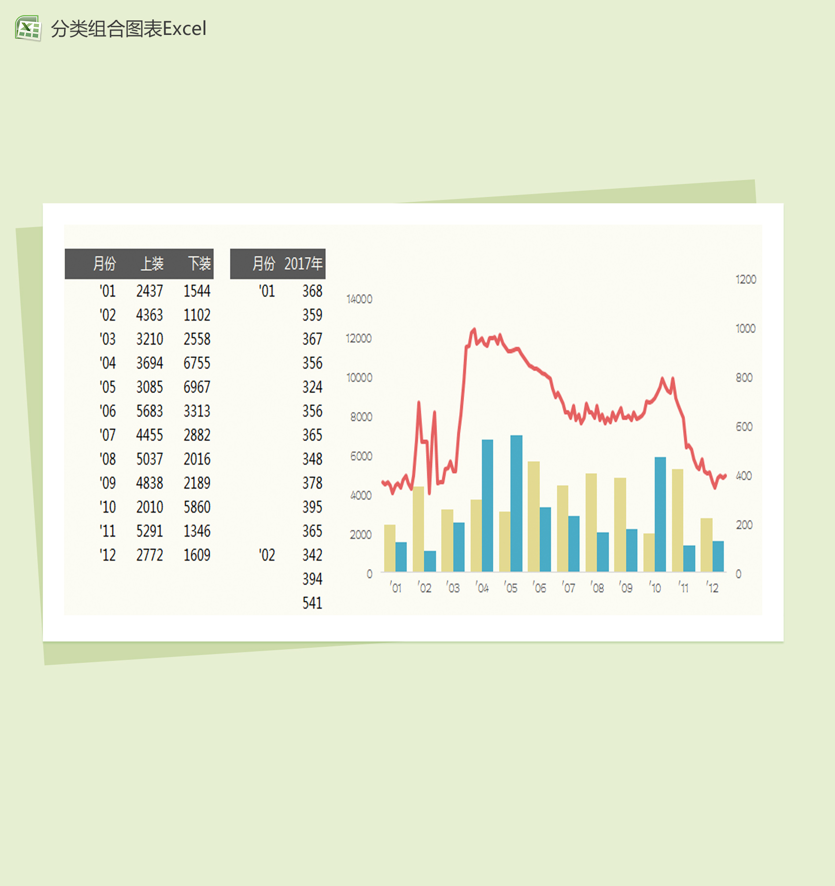 不同数量分类的组合图表Excel模板