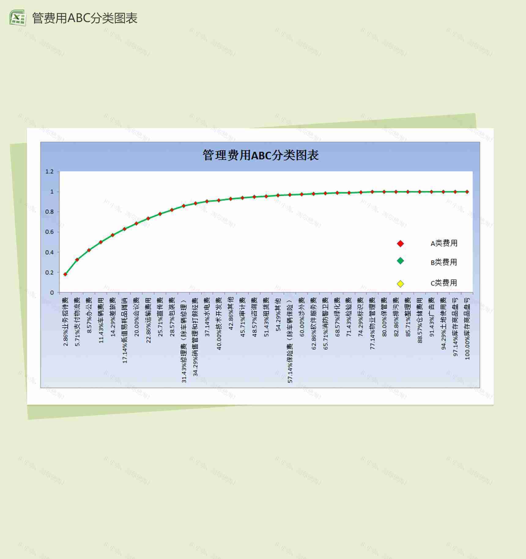 企业费用ABC分类会计报表excel图表模板-1