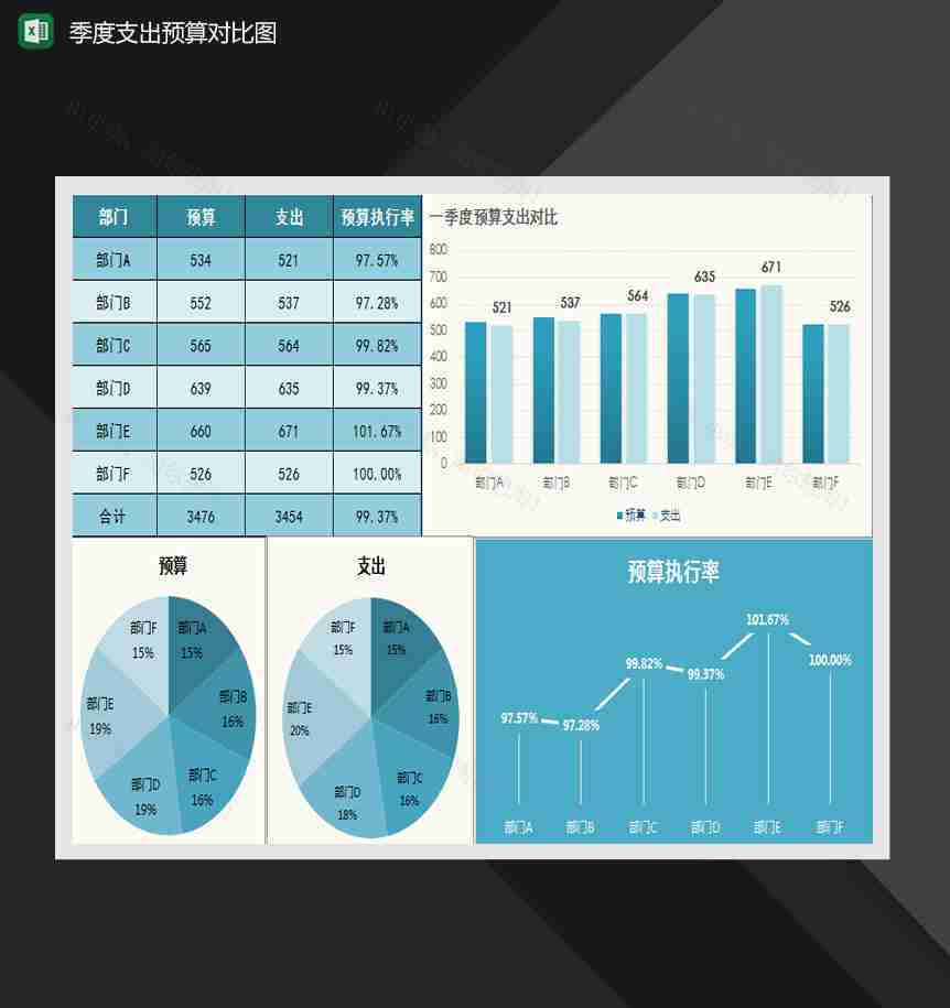 季度预算支出统计表Excel模板-1