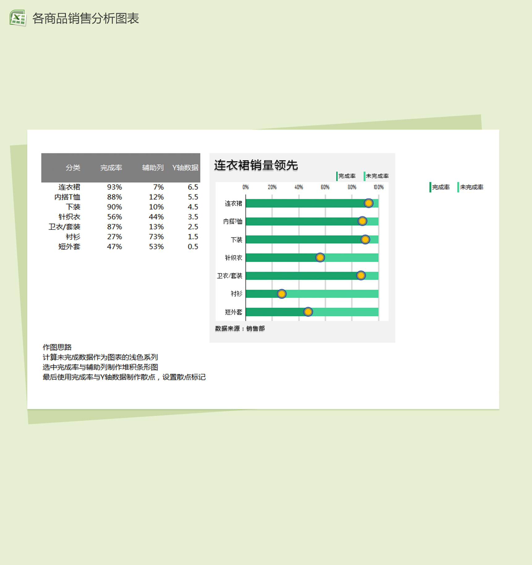 公司销售部产品销售分析excel表格模板