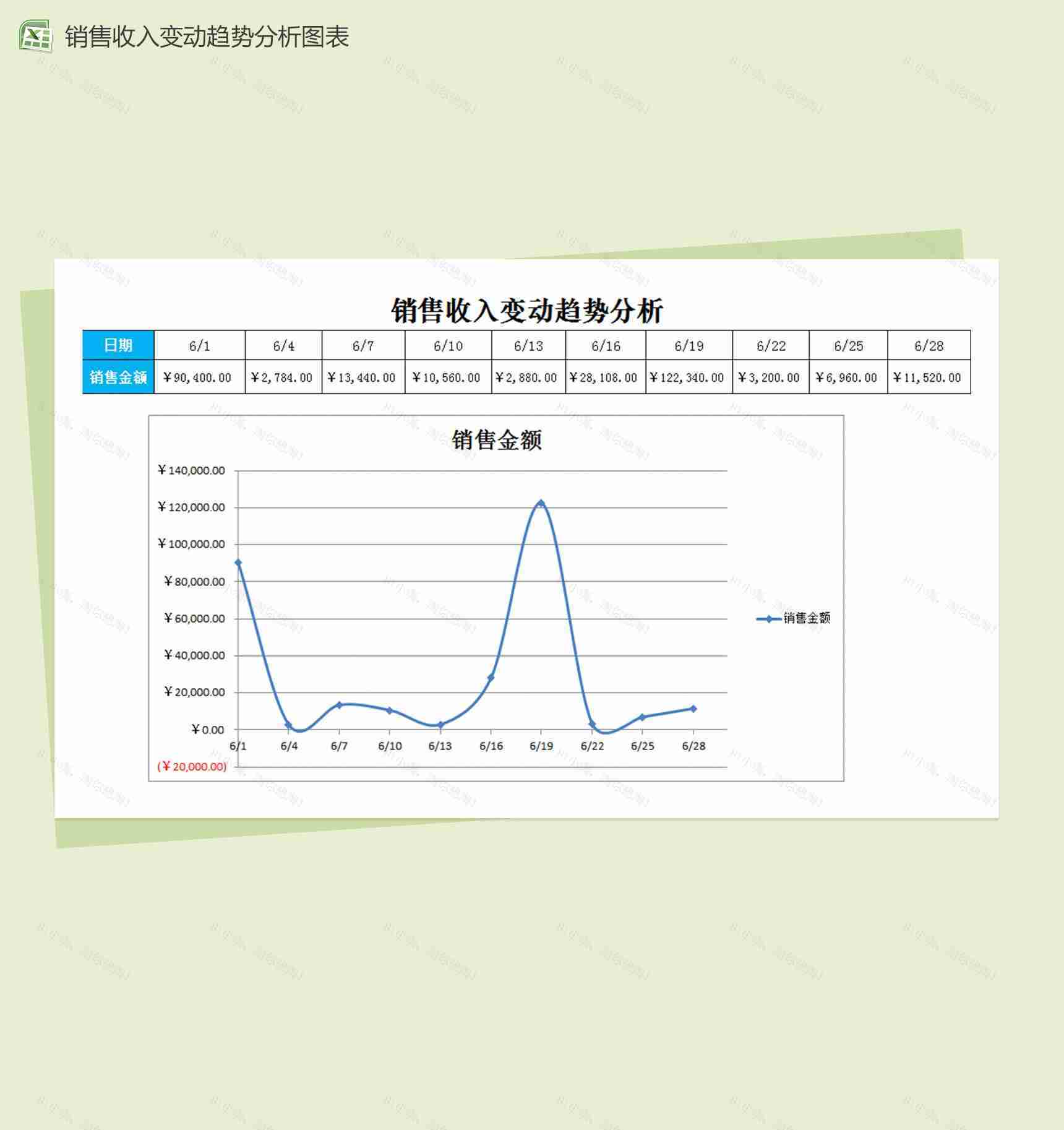 销售收入变动趋势分析销售报表excel模板-1
